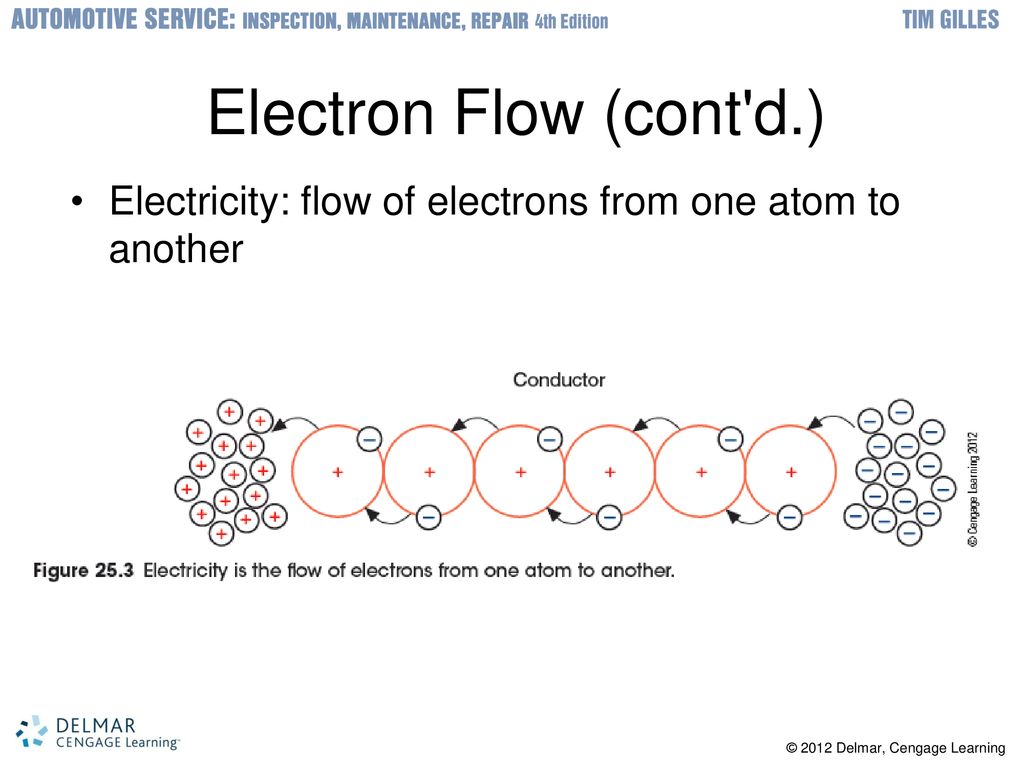Basic Electrical System Theory and Repairs - ppt download