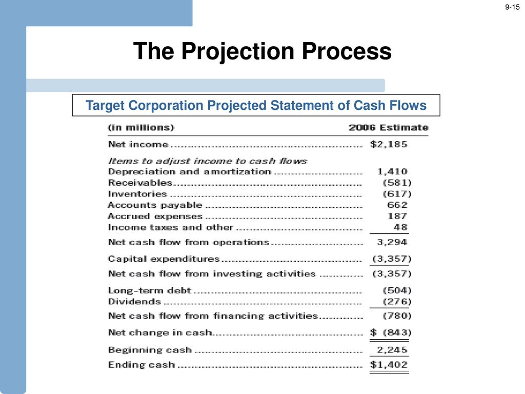 Financial Statement Analysis Ppt Download
