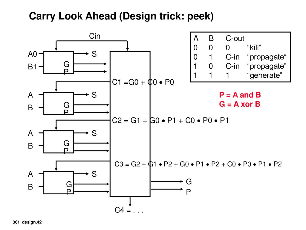 Computer Architecture EECS 361 Lecture 5: The Design Process & ALU ...