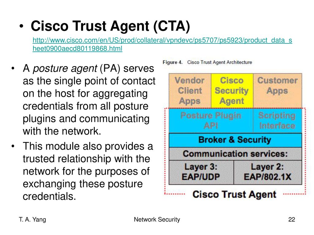 Cisco Trust Agent (CTA)