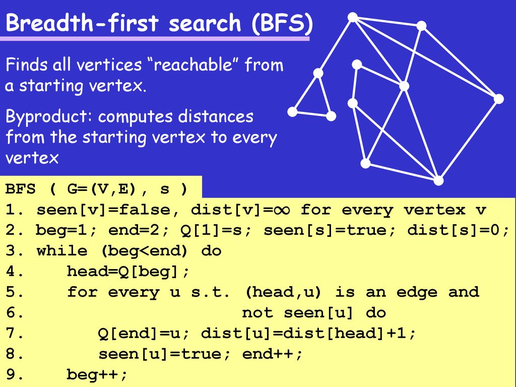 Graph Algorithms What Is A Graph V Vertices E µ V X V Edges Ppt Download