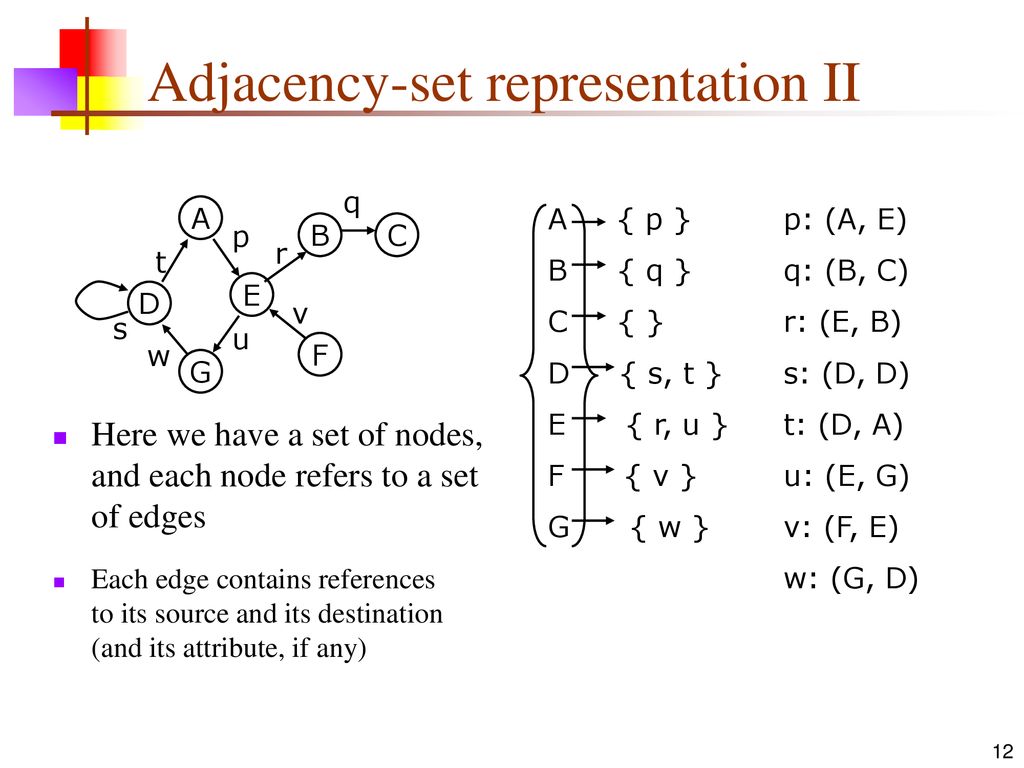 Graphs Ppt Download