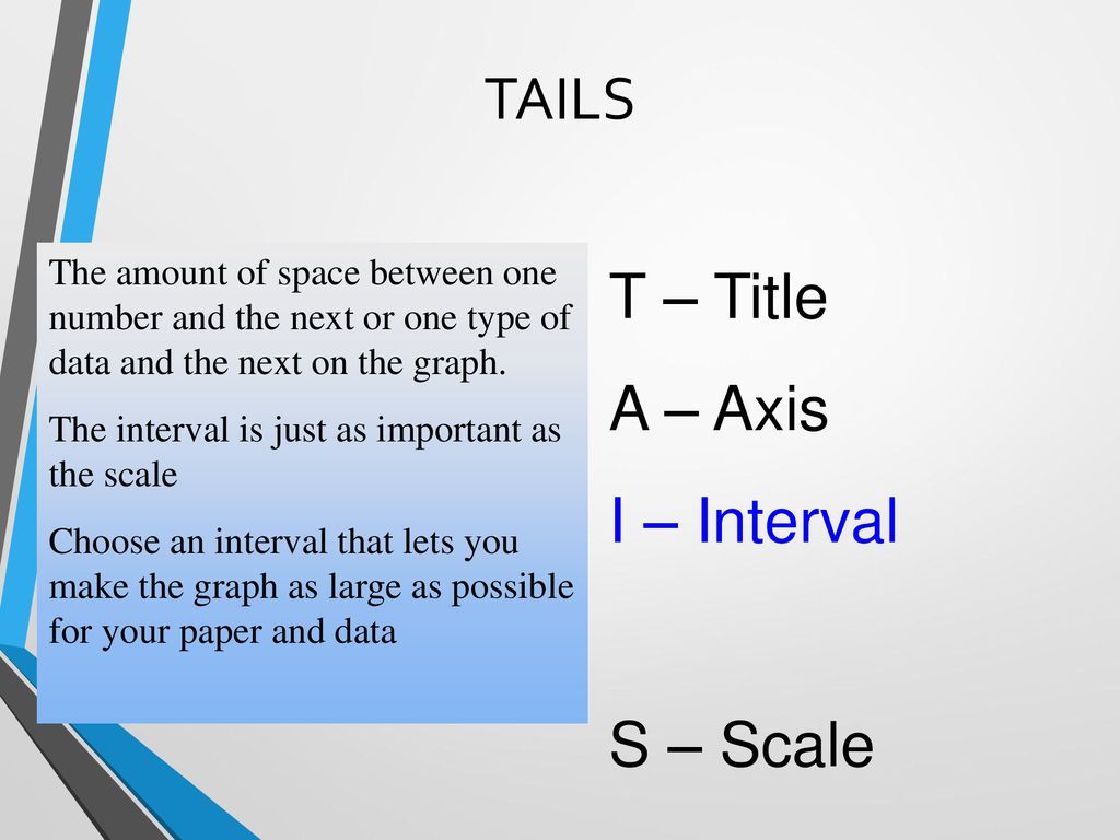 TAILS T – Title A – Axis I – Interval S – Scale