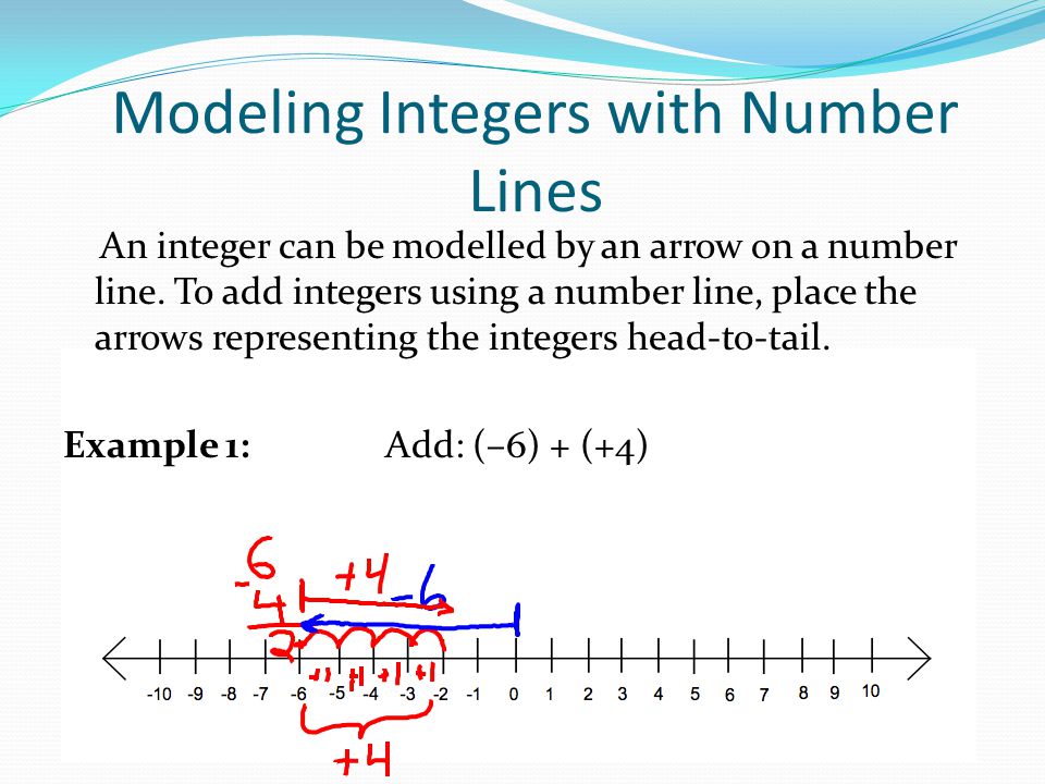 Modeling Integers with Number Lines