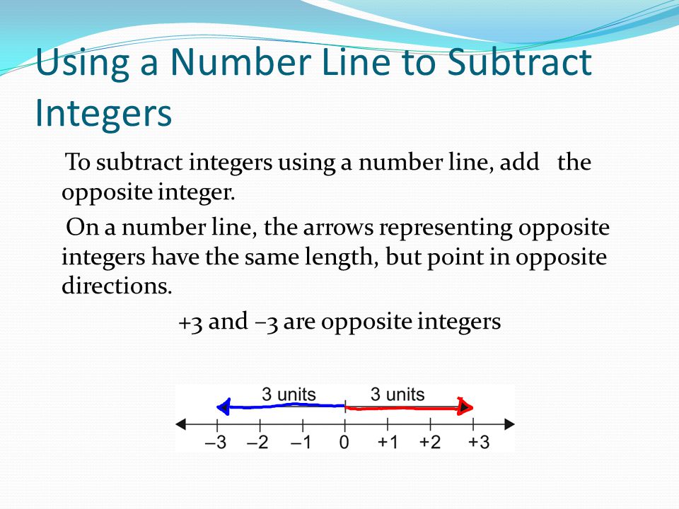 Using a Number Line to Subtract Integers