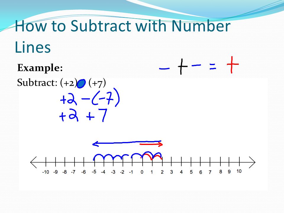 How to Subtract with Number Lines
