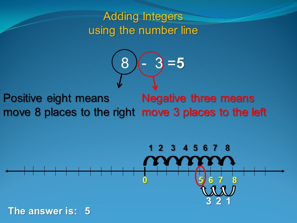 8 - 3 = 5 Adding Integers using the number line Positive eight means