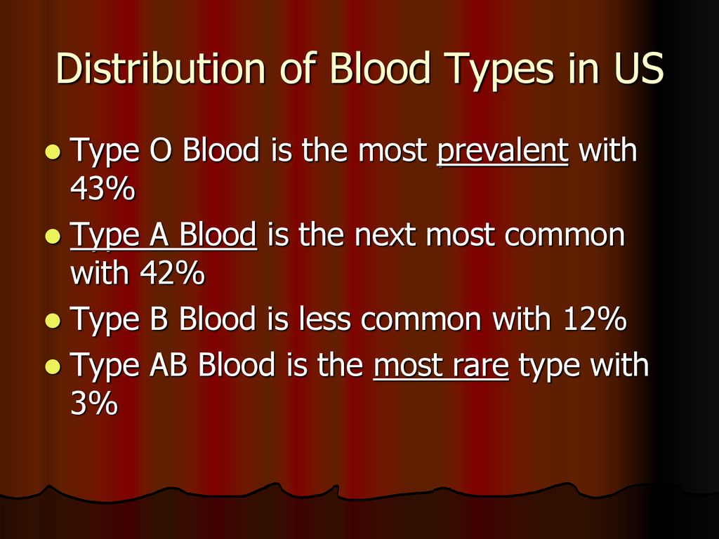 Distribution Of Blood Components Distribution Of Blood Components