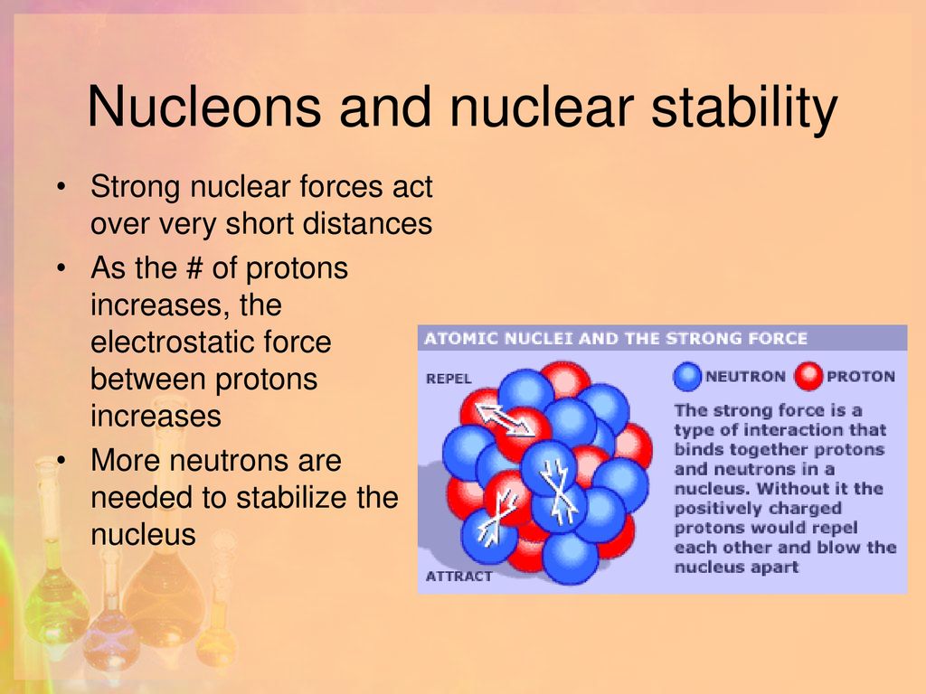 Nuclear Forces And Its Properties || Various Nuclear, 52% OFF
