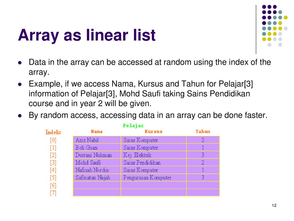 Array as linear list Data in the array can be accessed at random using the index of the array.