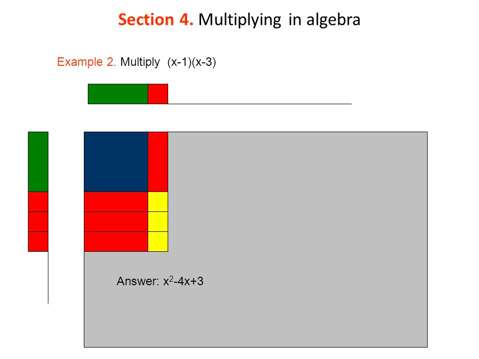 Section 4. Multiplying in algebra