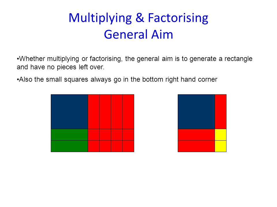 Multiplying & Factorising General Aim