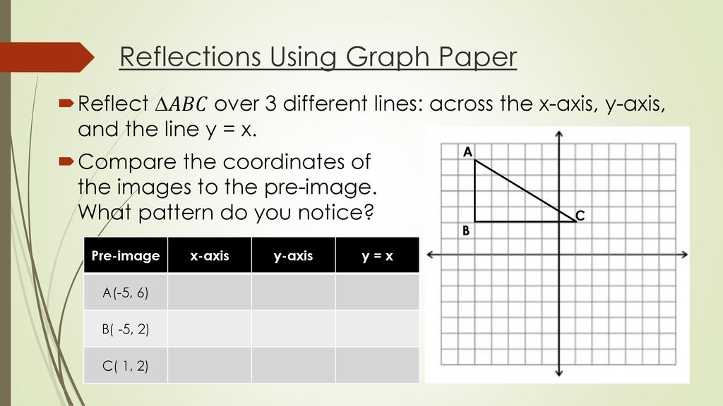 9 1 Reflections Rigor Students Will Correctly Reflect Images Over A Given Line Of Reflection And Understand The Definition Of A Reflection Relevance Ppt Download