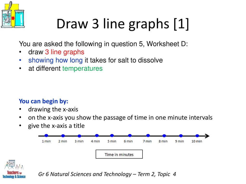 Natural Sciences and Technology Grade 22 - ppt download Within Create A Line Plot Worksheet