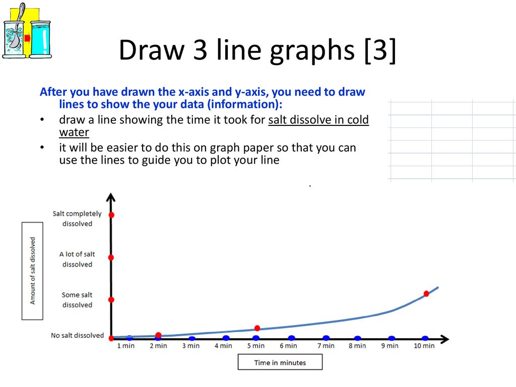 Natural Sciences and Technology Grade 22 - ppt download Pertaining To Create A Line Plot Worksheet