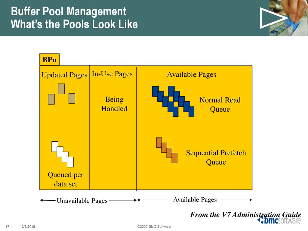 Buffer Pool Management What’s the Pools Look Like