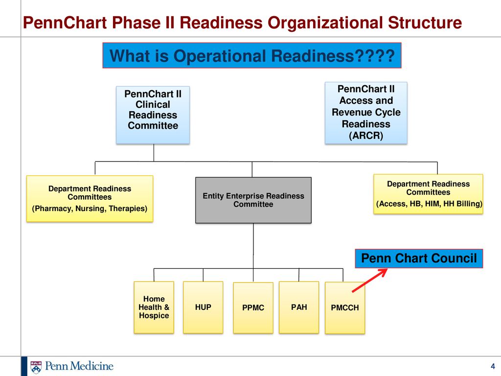 Ppmc Organizational Chart