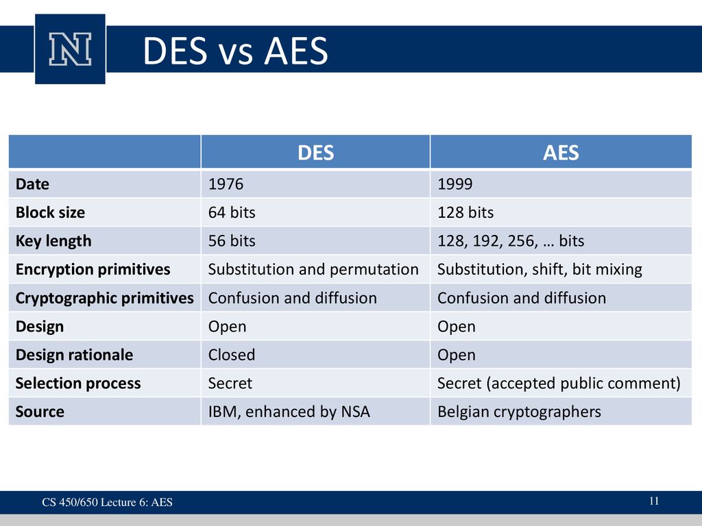 Des standard. AES таблица. Des AES сравнение. AES (Advanced encryption Standard). Des характеристики.