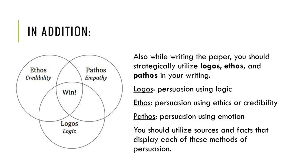 In addition: Also while writing the paper, you should strategically utilize logos, ethos, and pathos in your writing.