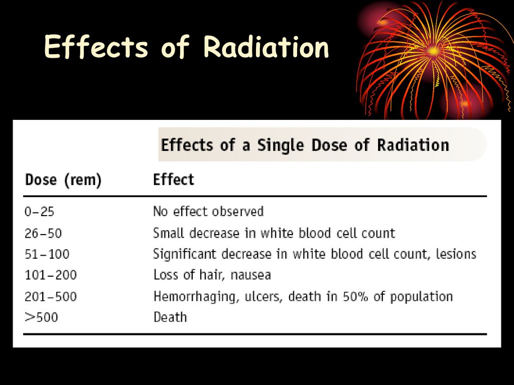 Nuclear Chemistry Lesson Ppt Download