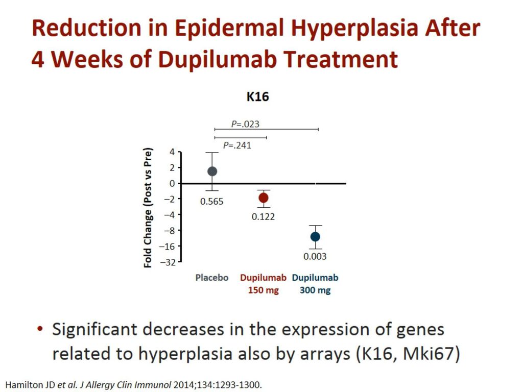Reduction in Epidermal Hyperplasia After 4 Weeks of Dupilumab Treatment
