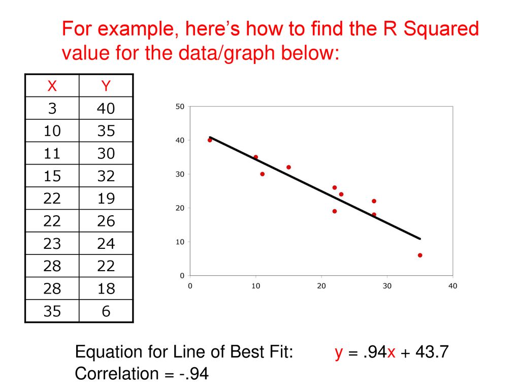 R Squared. - ppt download
