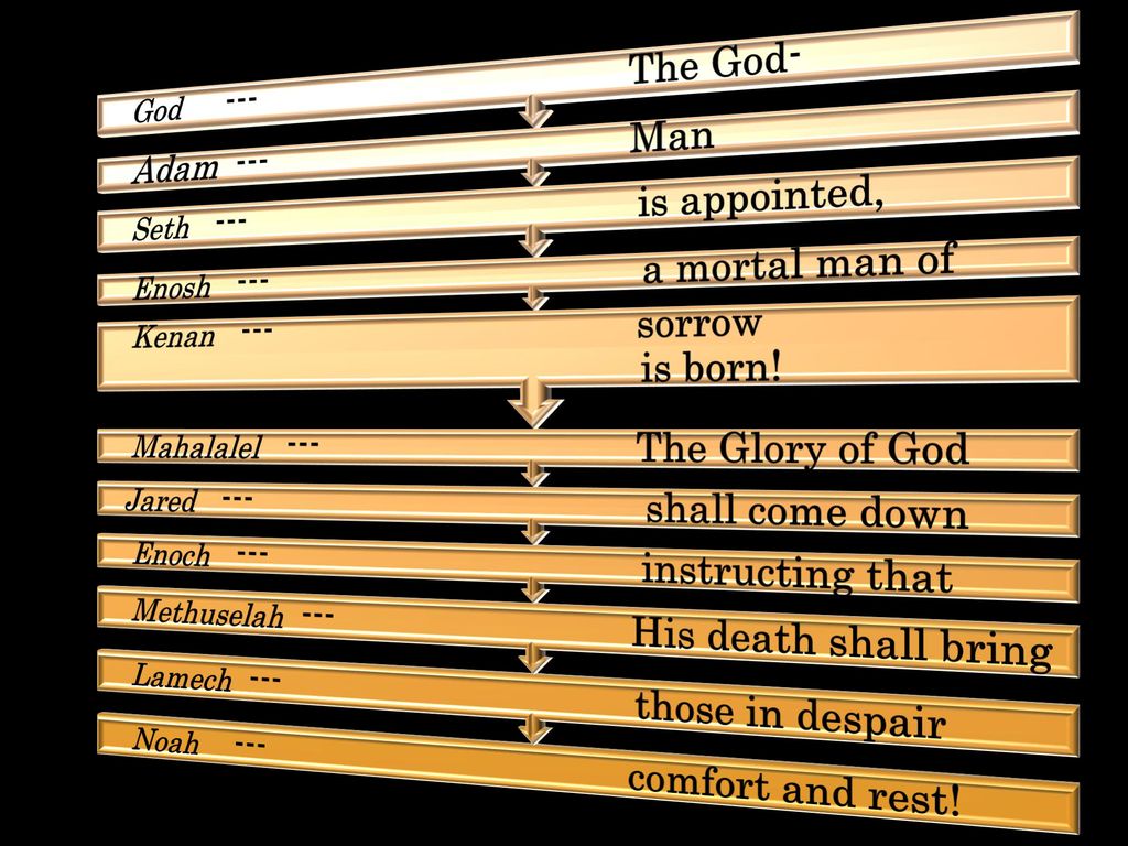 The Writing On The Wall Bible Code Series Ppt Download the-writing-on-the-wall-bible-code-series-ppt-download