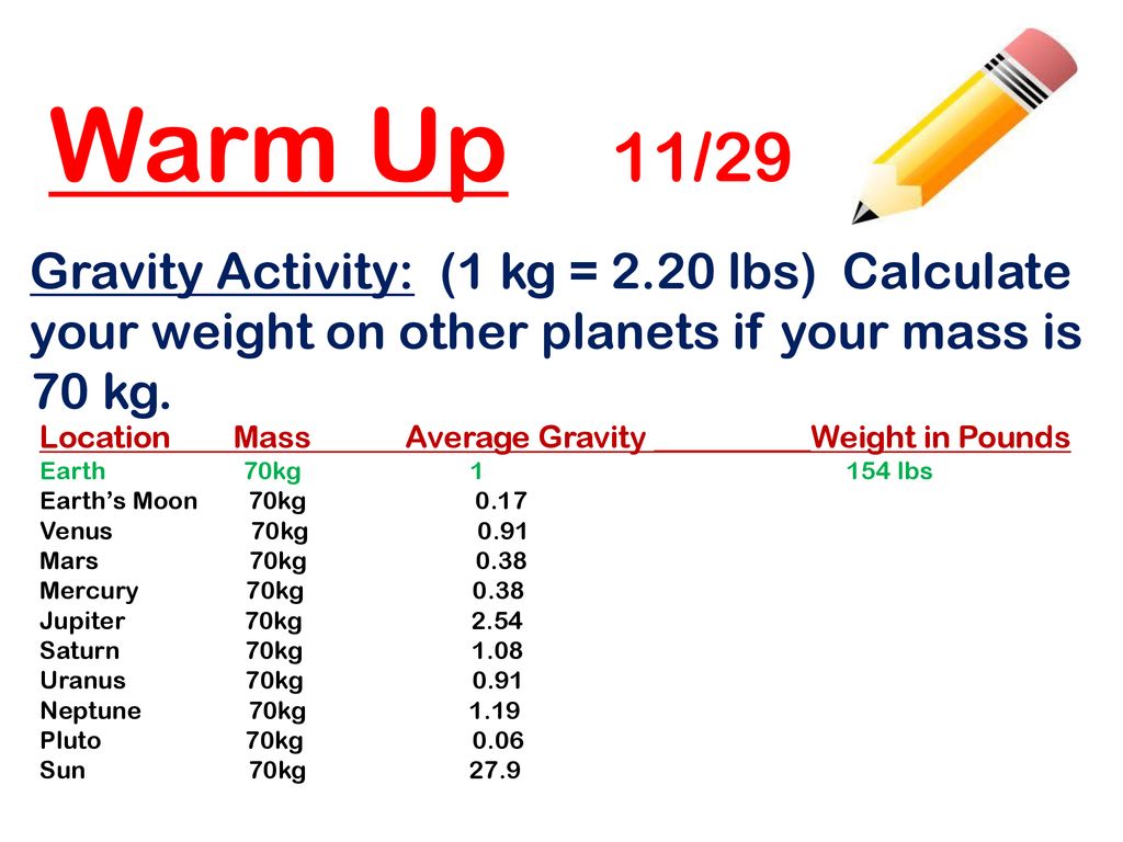 Warm Up 11 26 What Is The Difference Between Speed And Velocity Time Ppt Download Here's an online conversion tool you can use difference between speed