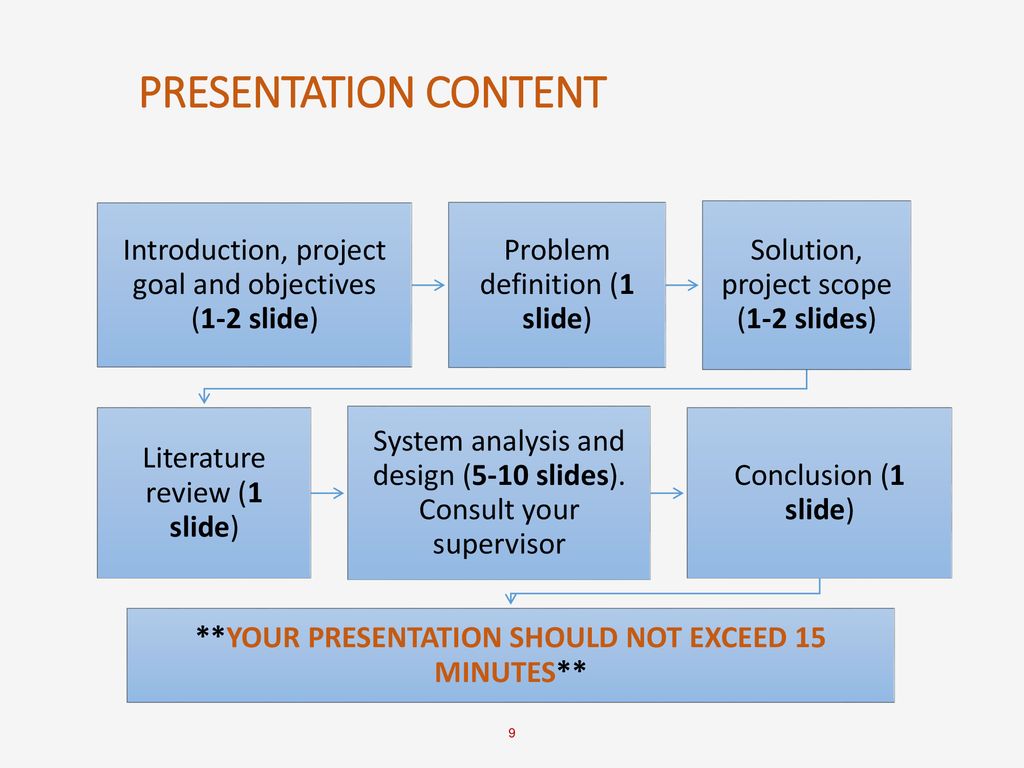 **YOUR PRESENTATION SHOULD NOT EXCEED 15 MINUTES**