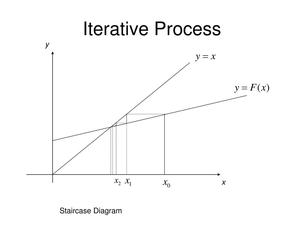 Further Sequences and Series - ppt download
