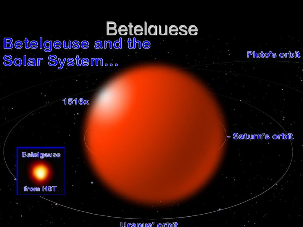 Бетельгейзе это. Звезда-гигант Бетельгейзе. Красный гигант Бетельгейзе. Звезда больше Бетельгейзе. Самая большая звезда Бетельгейзе.