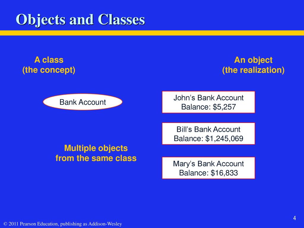 Objects and Classes A class An object (the concept) (the realization)