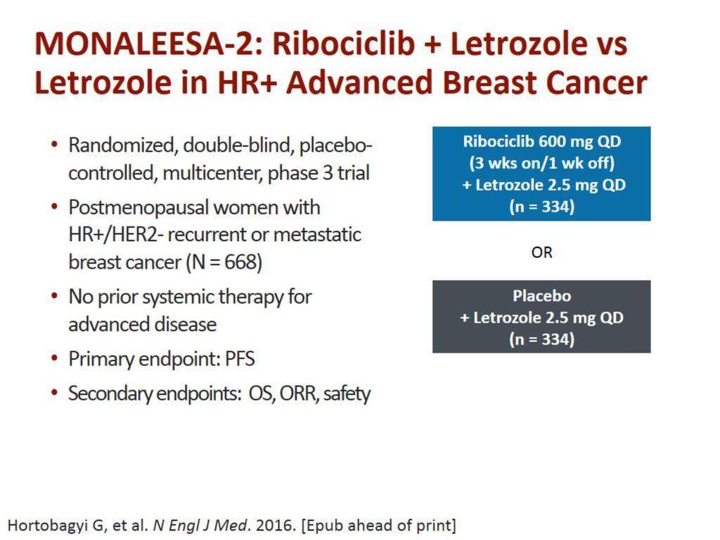 MONALEESA-2: Ribociclib + Letrozole vs Letrozole in HR+ Advanced Breast Cancer