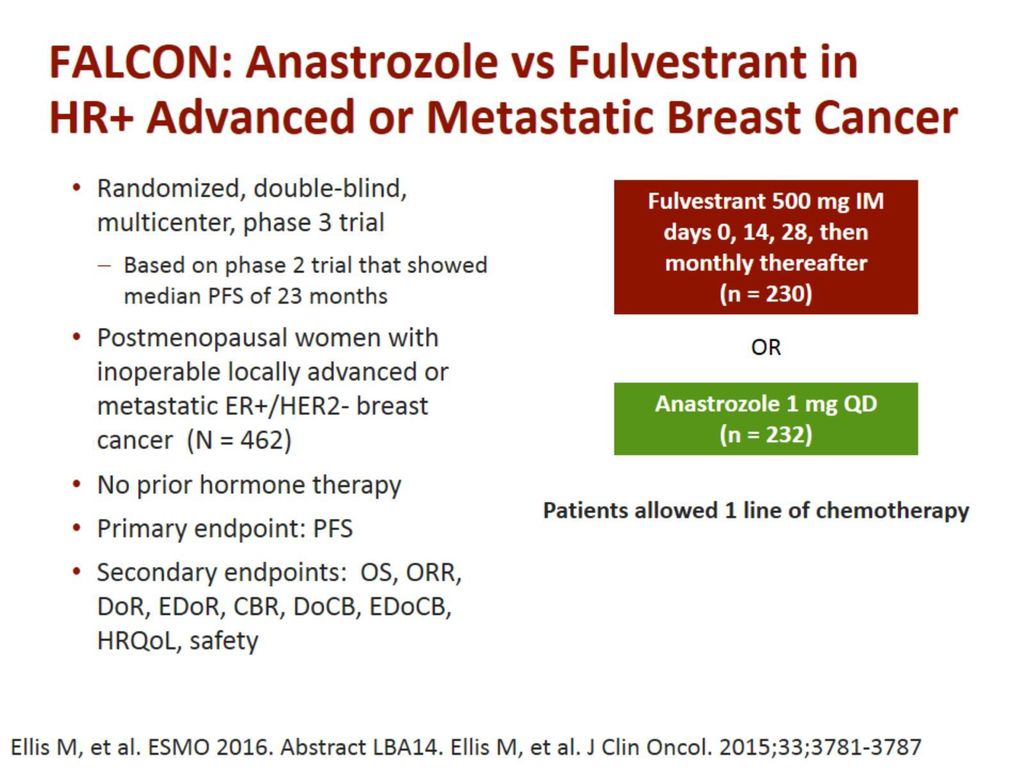 FALCON: Anastrozole vs Fulvestrant in HR+ Advanced or Metastatic Breast Cancer