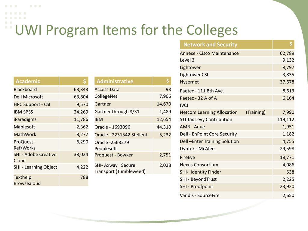 Linking planning budgeting and assessment ppt download