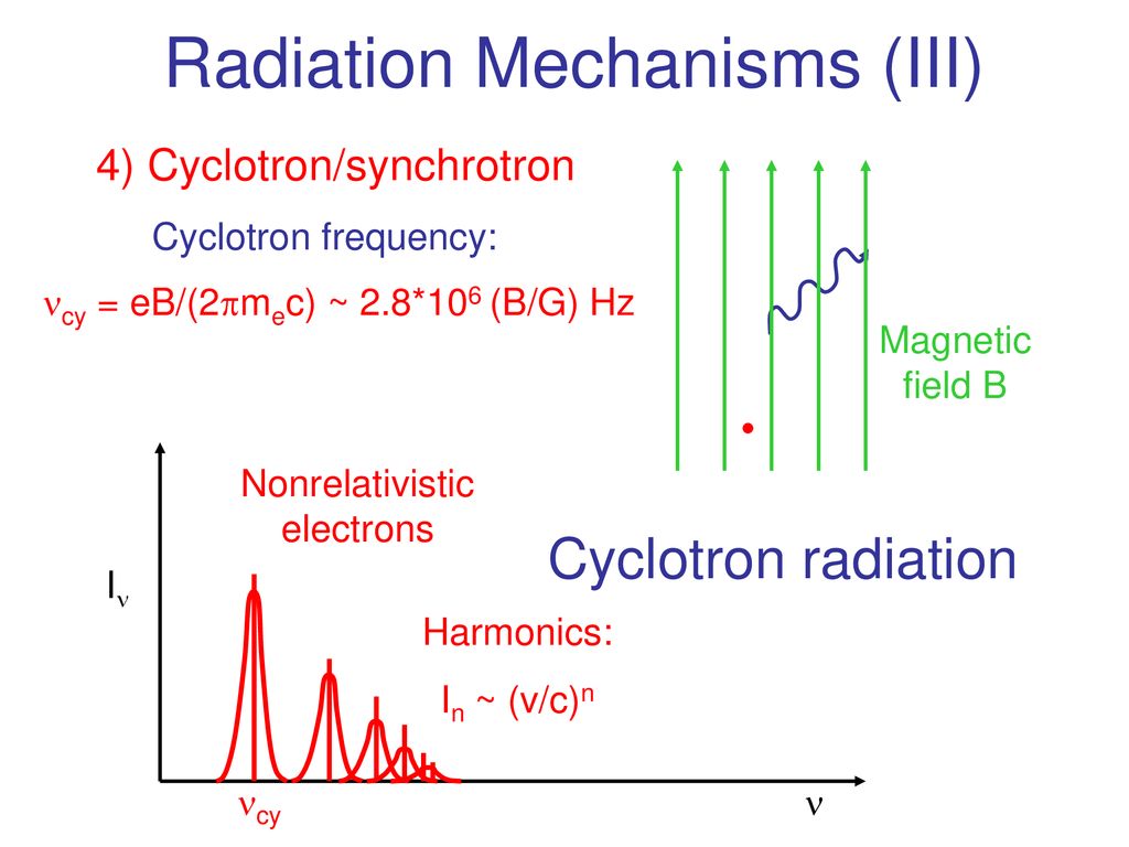 Radiation Transfer Z Il Dw Dq Df Q Y Da X Ppt Download