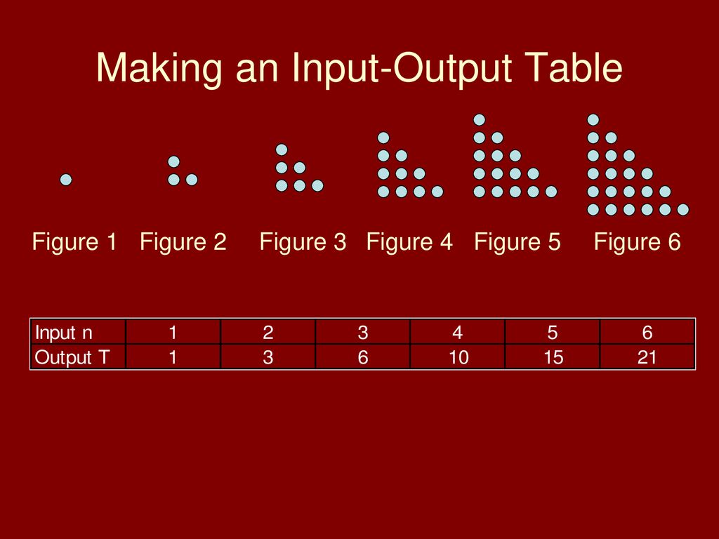 Math I: Unit 1 Function Families Day 1 ( ) - ppt download