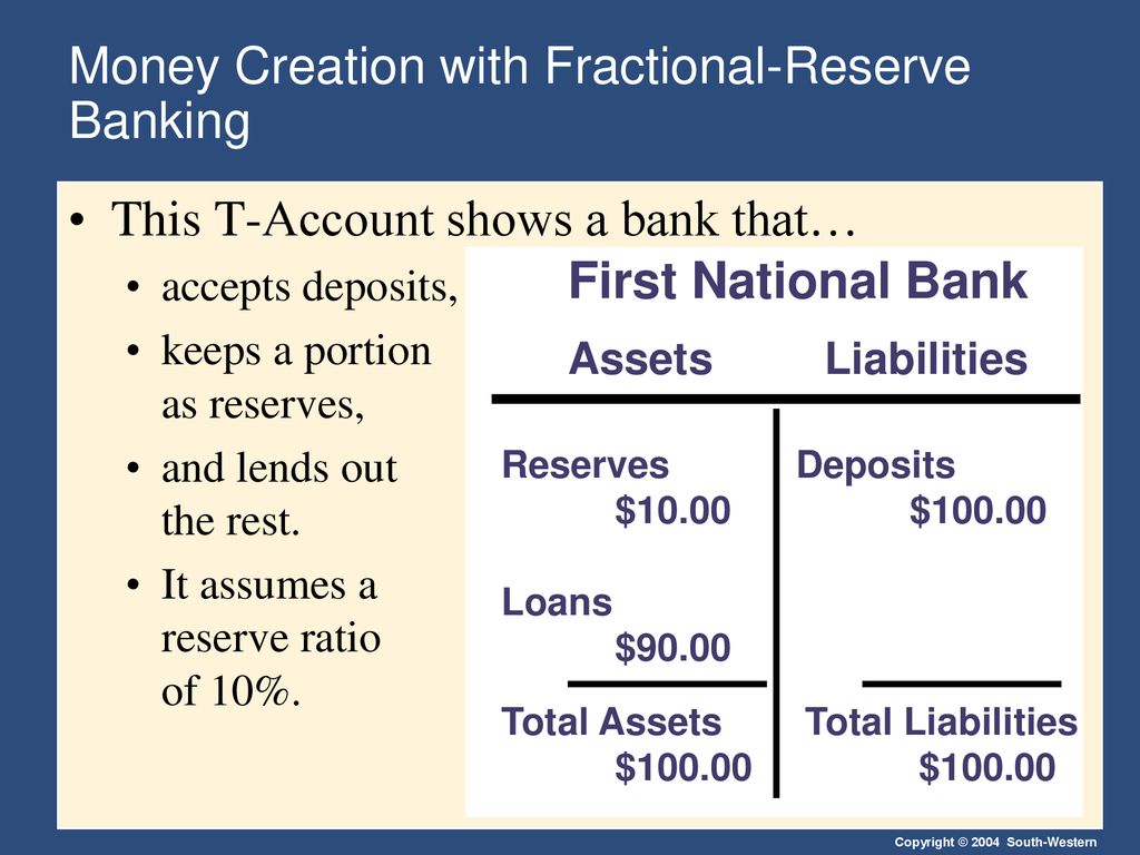 Banking monetary. Fractional Reserve Banking. Creation of money. The monetary System. T account.