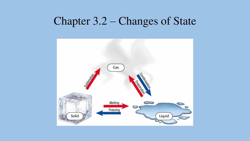 Chapter 3.2 – Changes Of State - Ppt Download