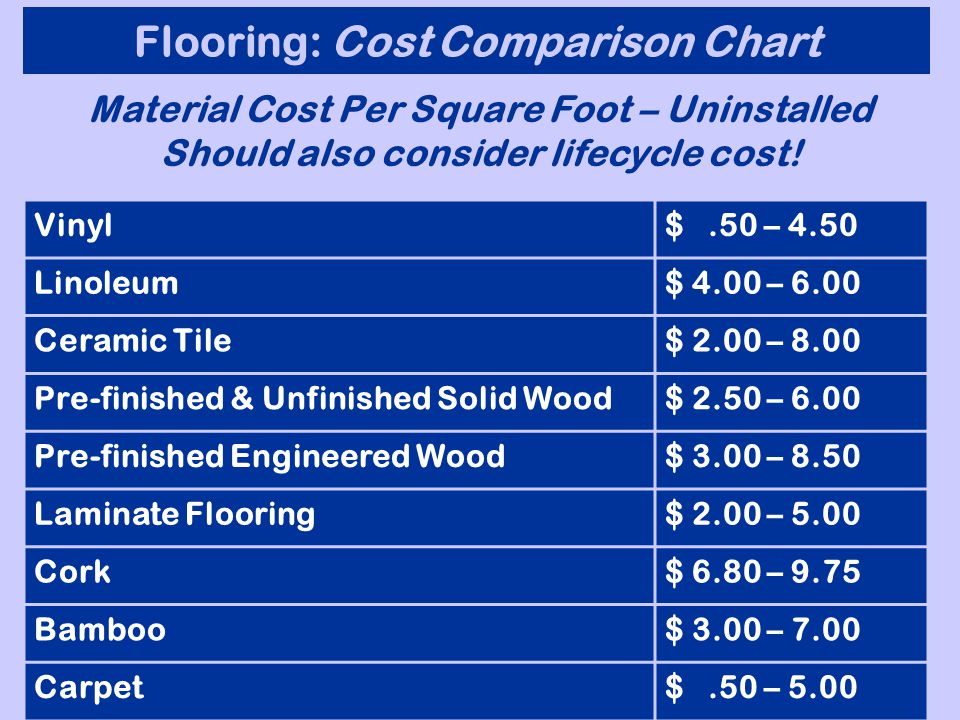 Flooring Cost Comparison Chart