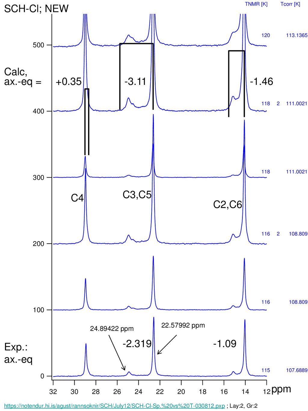 SCH-Cl Summary of spectra vs T, (slides: 3-7 (“hot”); (“cold”)) - ppt ...