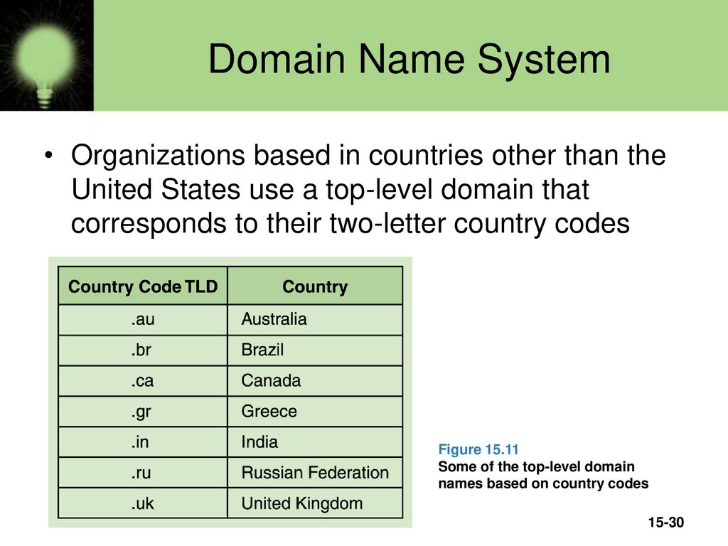 13 network. Country code domains. Two-Letter Country codes России. Countries domains name. The Country code 4 класс.