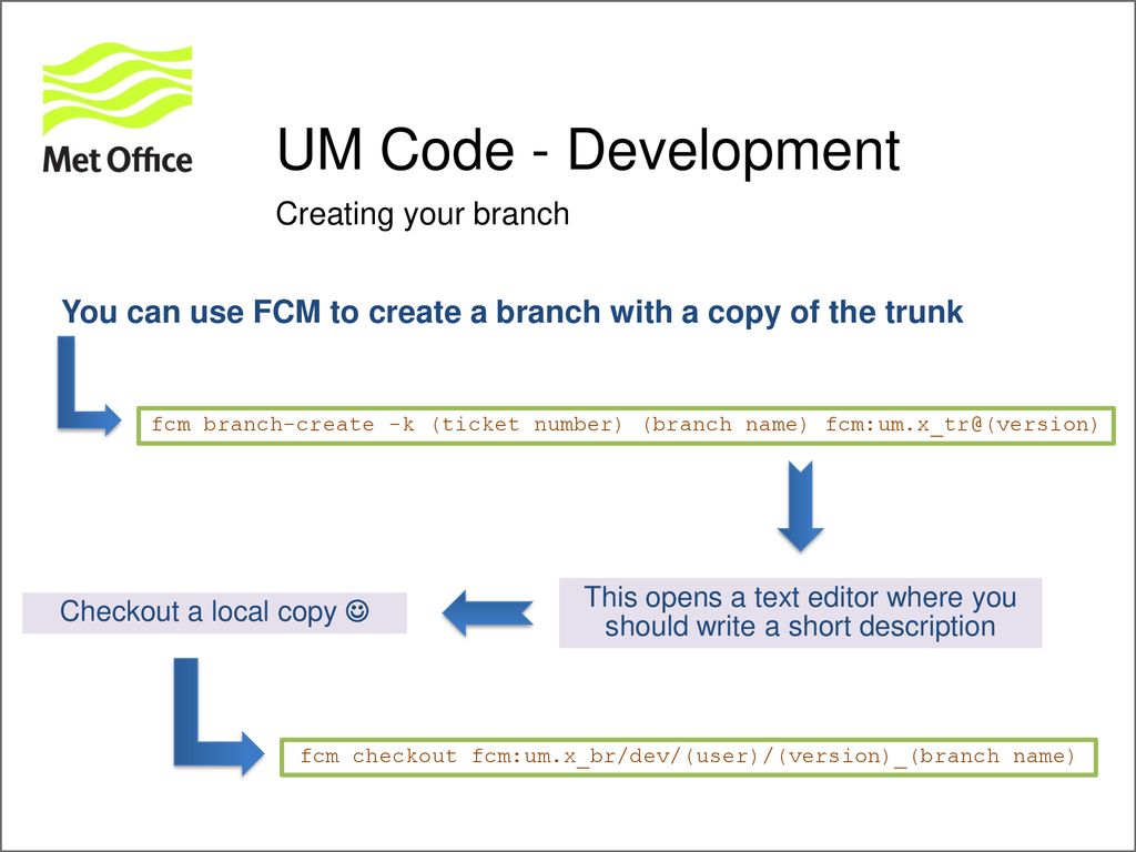 Um practical exercises ppt download