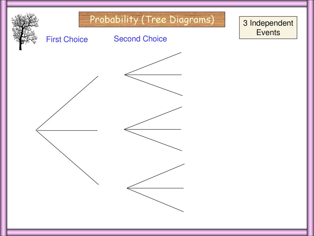 Independent Probability (Tree Diagrams) red red blue red blue blue With Regard To Blank Tree Diagram Template