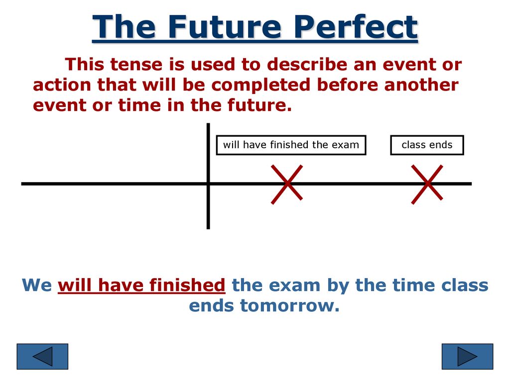 Present tense future perfect. Future perfect таблица образования. Future perfect вспомогательные глаголы. Future perfect схема построения. Future perfect краткий конспект.