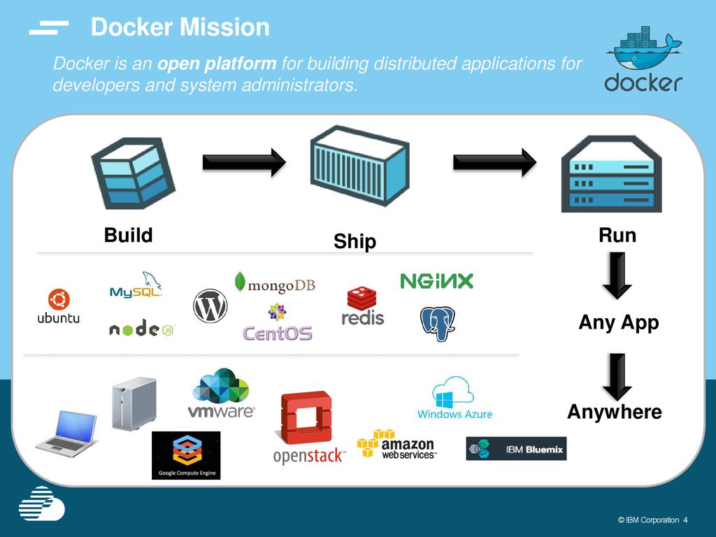 Ibm containers docker in the cloud ppt download