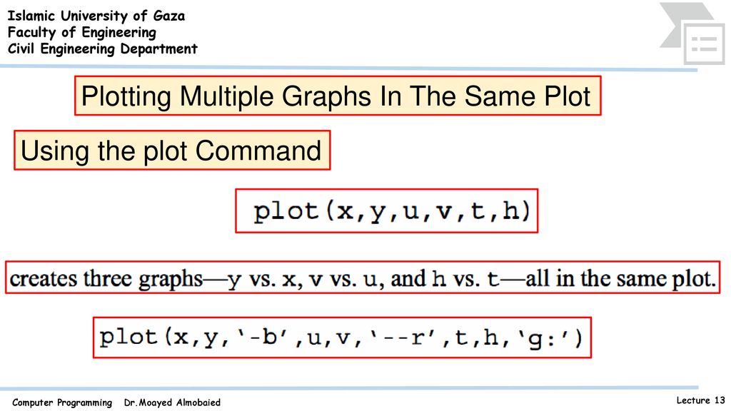 Plotting multiple graphs in the same plot ppt download