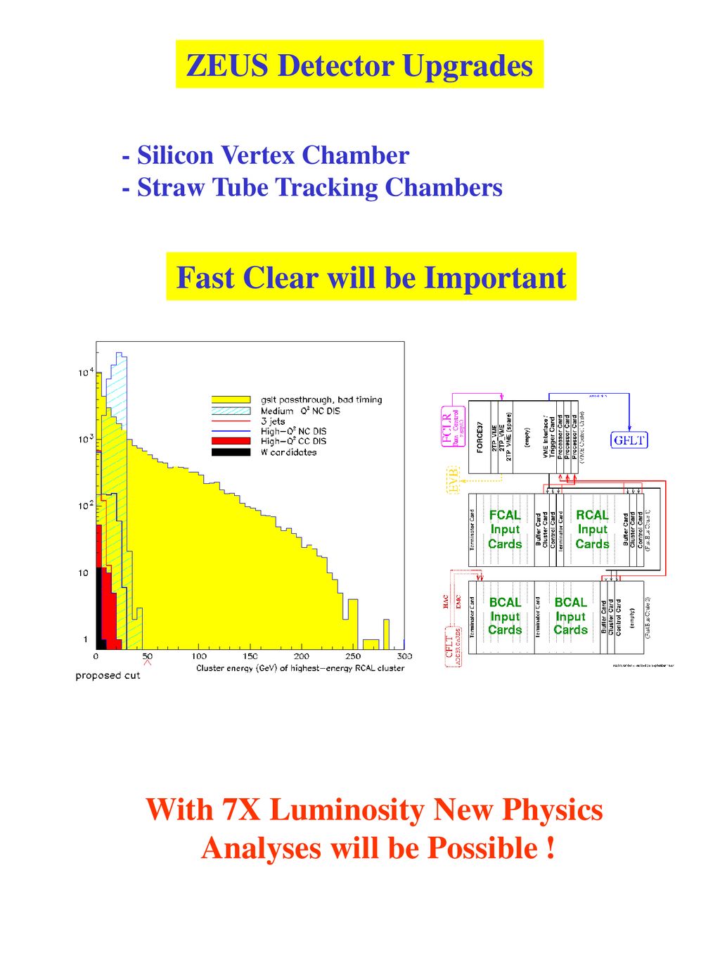 With 7X Luminosity New Physics Analyses will be Possible !