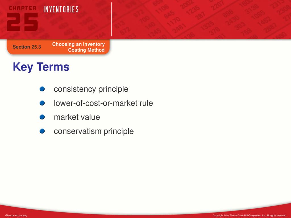 principle of consistency accounting