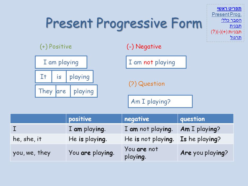 Past progressive form. Образование времени present Progressive. Презент прогрессив. Глаголы в present Progressive Tense). Present Progressive правило.